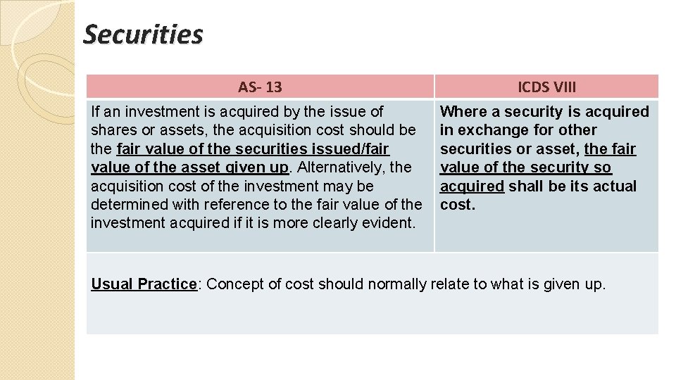 Securities AS- 13 ICDS VIII If an investment is acquired by the issue of