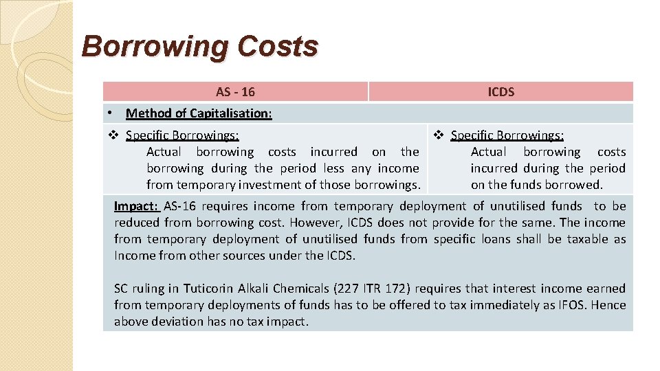 Borrowing Costs AS - 16 ICDS • Method of Capitalisation: v Specific Borrowings: Actual