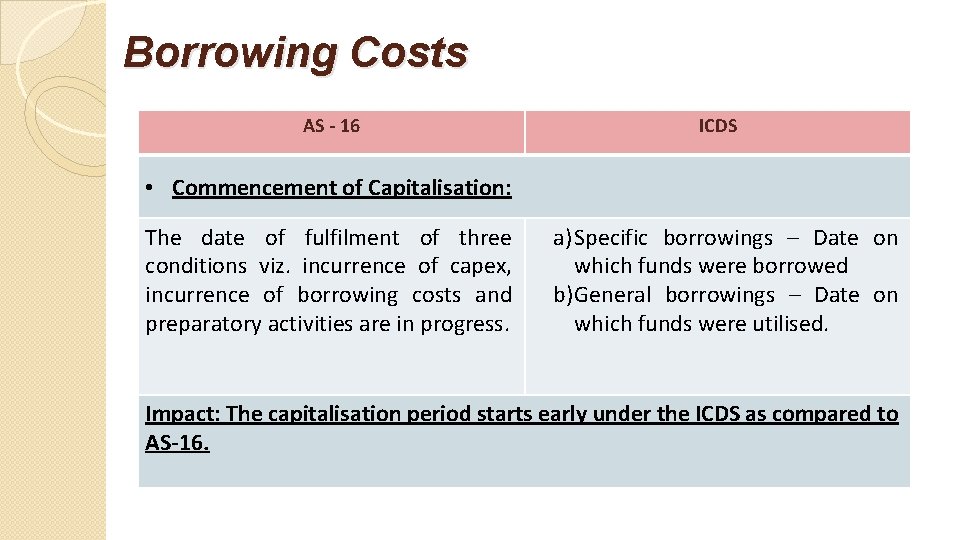 Borrowing Costs AS - 16 ICDS • Commencement of Capitalisation: The date of fulfilment