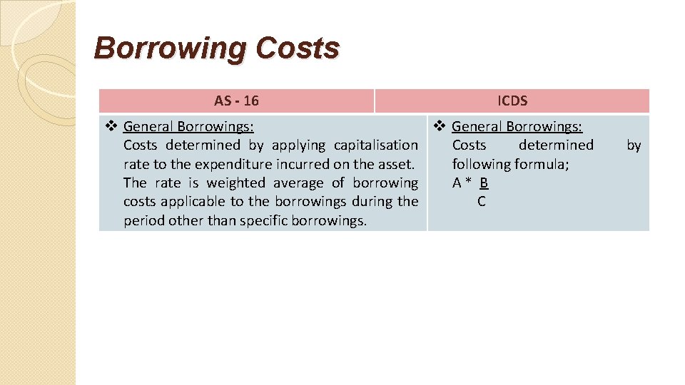 Borrowing Costs AS - 16 ICDS v General Borrowings: Costs determined by applying capitalisation