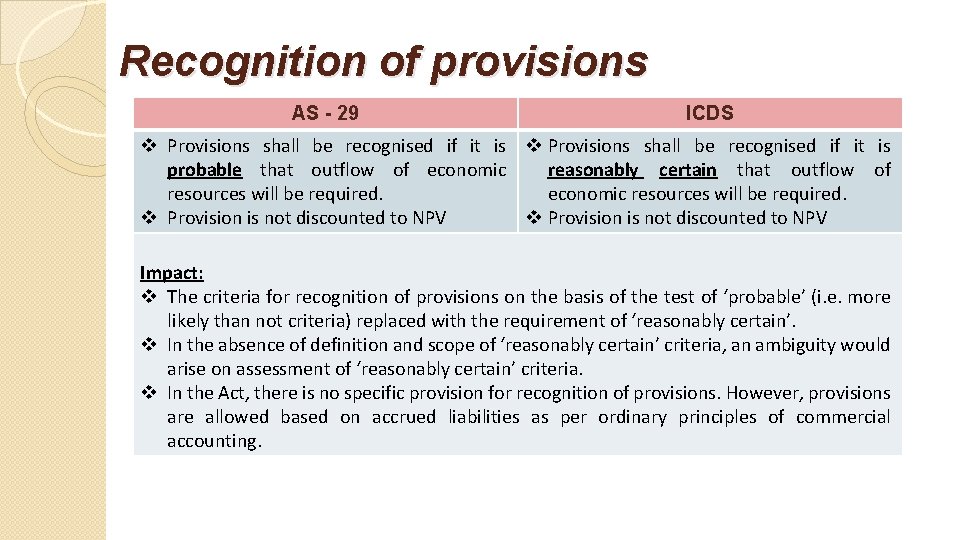 Recognition of provisions AS - 29 ICDS v Provisions shall be recognised if it