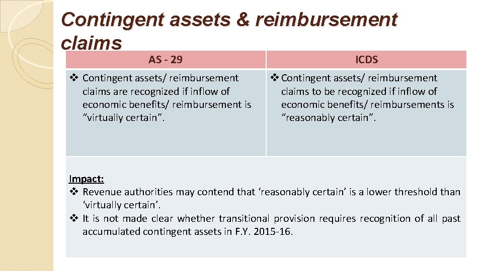 Contingent assets & reimbursement claims AS - 29 v Contingent assets/ reimbursement claims are