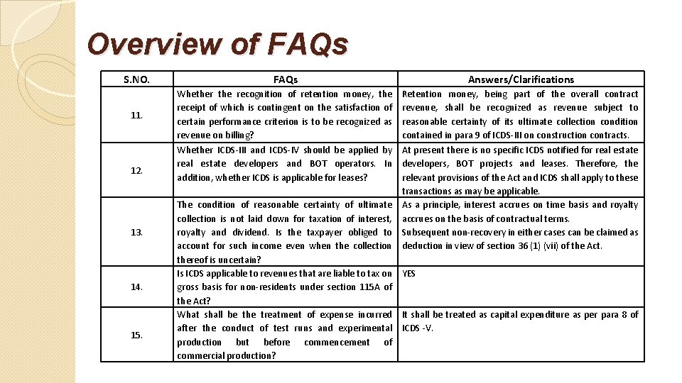 Overview of FAQs S. NO. FAQs Answers/Clarifications 11. Whether the recognition of retention money,