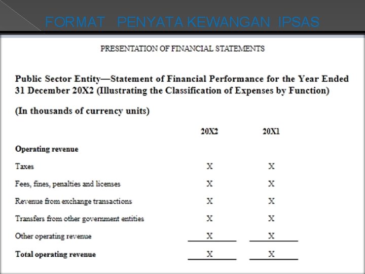 FORMAT PENYATA KEWANGAN IPSAS 02 Disember 2020 11 FORMAT PENYATA KEWANGAN IPSAS 02 Disember 2020 11