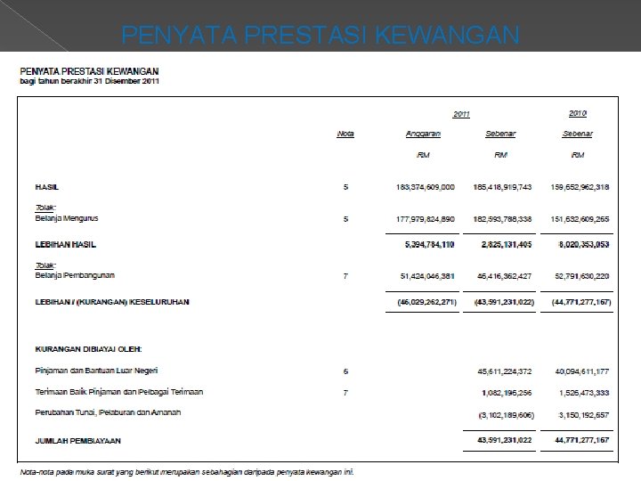 PENYATA PRESTASI KEWANGAN PENYATA PRESTASI KEWANGAN