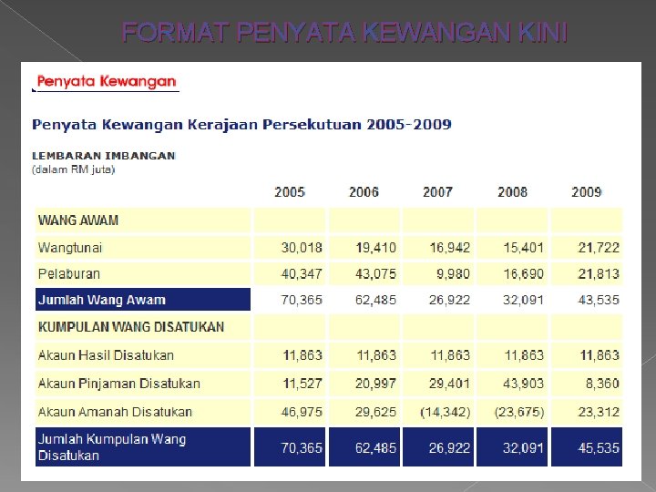 FORMAT PENYATA KEWANGAN KINI 02 Disember 2020 19 FORMAT PENYATA KEWANGAN KINI 02 Disember 2020 19