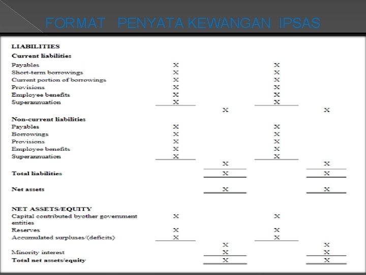 FORMAT PENYATA KEWANGAN IPSAS 22 FORMAT PENYATA KEWANGAN IPSAS 22