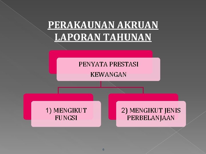 PERAKAUNAN AKRUAN LAPORAN TAHUNAN PENYATA PRESTASI KEWANGAN 1) MENGIKUT FUNGSI 2) MENGIKUT JENIS PERBELANJAAN PERAKAUNAN AKRUAN LAPORAN TAHUNAN PENYATA PRESTASI KEWANGAN 1) MENGIKUT FUNGSI 2) MENGIKUT JENIS PERBELANJAAN