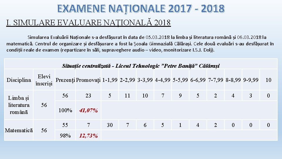 EXAMENE NAȚIONALE 2017 - 2018 I. SIMULARE EVALUARE NAȚIONALĂ 2018 Simularea Evaluării Naționale s-a