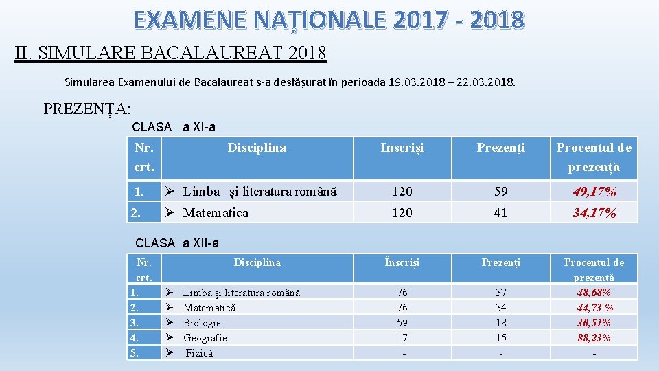 EXAMENE NAȚIONALE 2017 - 2018 II. SIMULARE BACALAUREAT 2018 Simularea Examenului de Bacalaureat s-a
