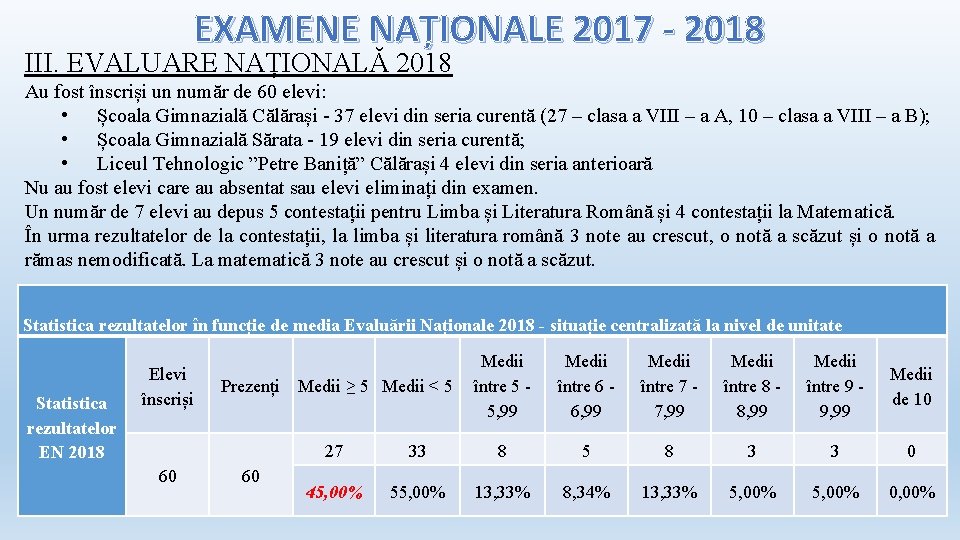 EXAMENE NAȚIONALE 2017 - 2018 III. EVALUARE NAȚIONALĂ 2018 Au fost înscriși un număr