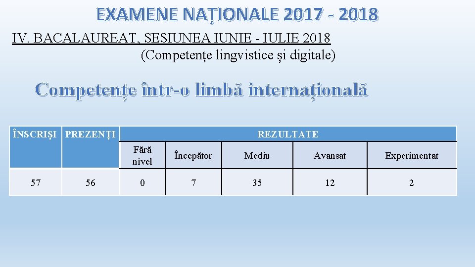 EXAMENE NAȚIONALE 2017 - 2018 IV. BACALAUREAT, SESIUNEA IUNIE - IULIE 2018 (Competențe lingvistice