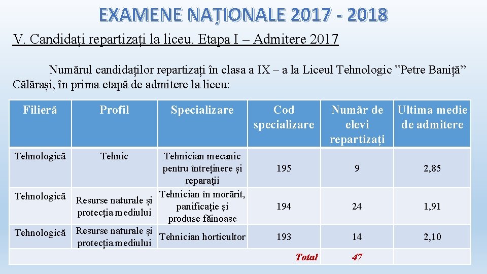 EXAMENE NAȚIONALE 2017 - 2018 V. Candidați repartizați la liceu. Etapa I – Admitere