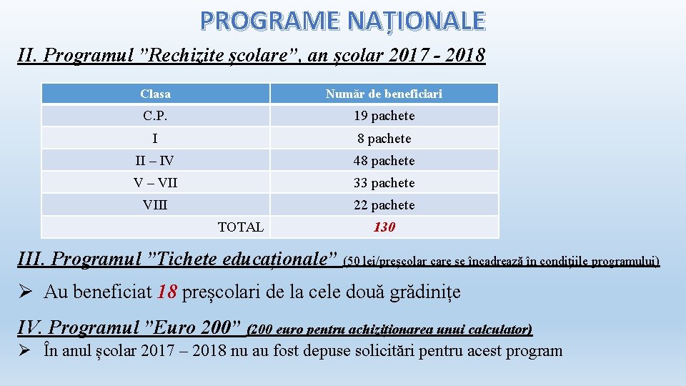 PROGRAME NAȚIONALE II. Programul ”Rechizite școlare”, an școlar 2017 - 2018 Clasa Număr de