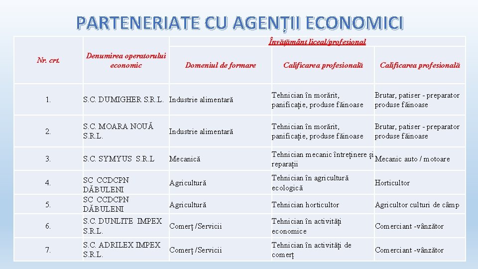 PARTENERIATE CU AGENȚII ECONOMICI Învățământ liceal/profesional Nr. crt. Denumirea operatorului economic Domeniul de formare