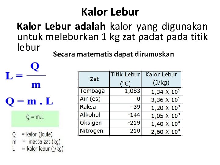 Kalor Lebur adalah kalor yang digunakan untuk meleburkan 1 kg zat pada titik lebur