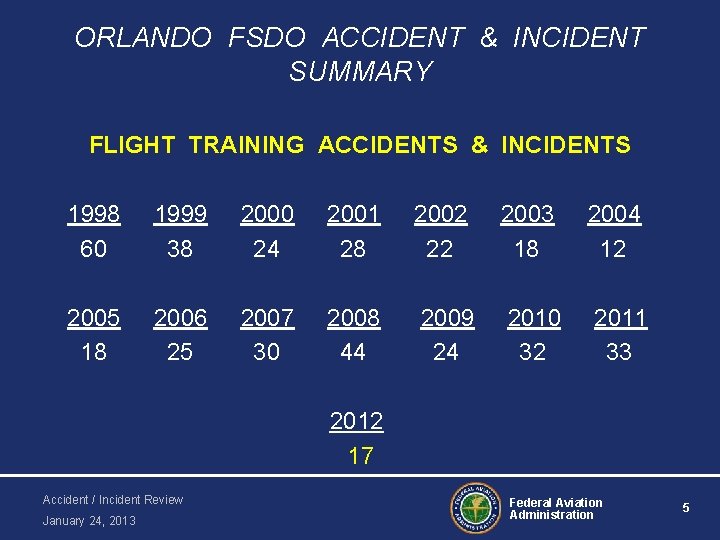 ORLANDO FSDO ACCIDENT & INCIDENT SUMMARY FLIGHT TRAINING ACCIDENTS & INCIDENTS 1998 60 1999