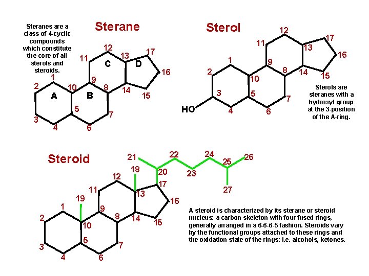 Steranes are a class of 4 -cyclic compounds which constitute the core of all