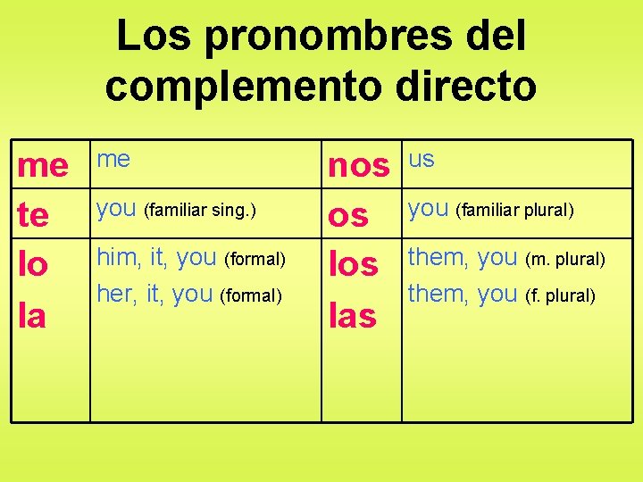 Los pronombres del complemento directo me te lo la me you (familiar sing. )