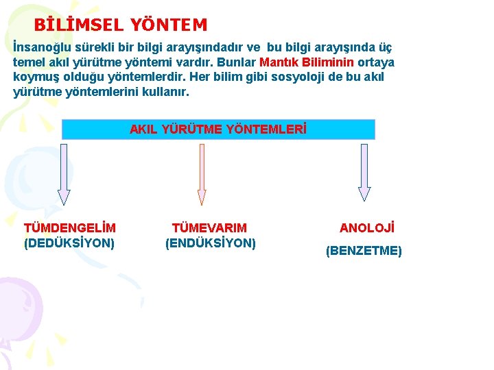 BİLİMSEL YÖNTEM İnsanoğlu sürekli bir bilgi arayışındadır ve bu bilgi arayışında üç temel akıl