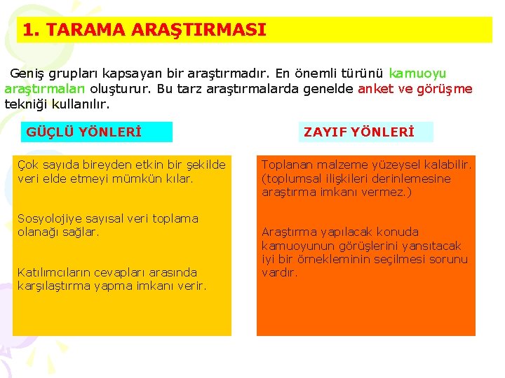 1. TARAMA ARAŞTIRMASI Geniş grupları kapsayan bir araştırmadır. En önemli türünü kamuoyu araştırmaları oluşturur.