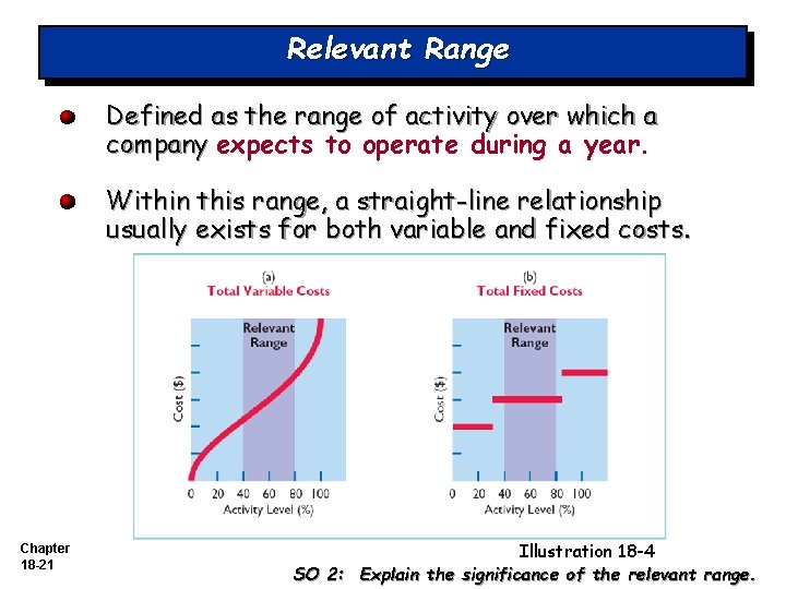 Relevant Range Defined as the range of activity over which a company expects to Relevant Range Defined as the range of activity over which a company expects to