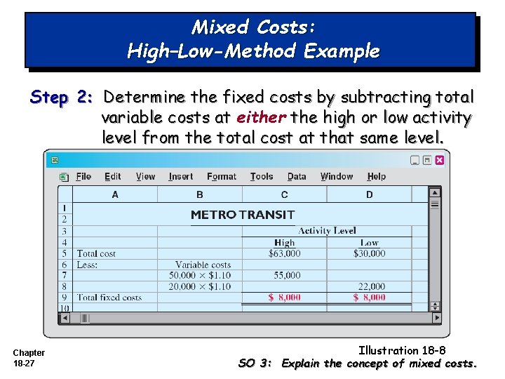 Mixed Costs: High–Low-Method Example Step 2: Determine the fixed costs by subtracting total variable Mixed Costs: High–Low-Method Example Step 2: Determine the fixed costs by subtracting total variable