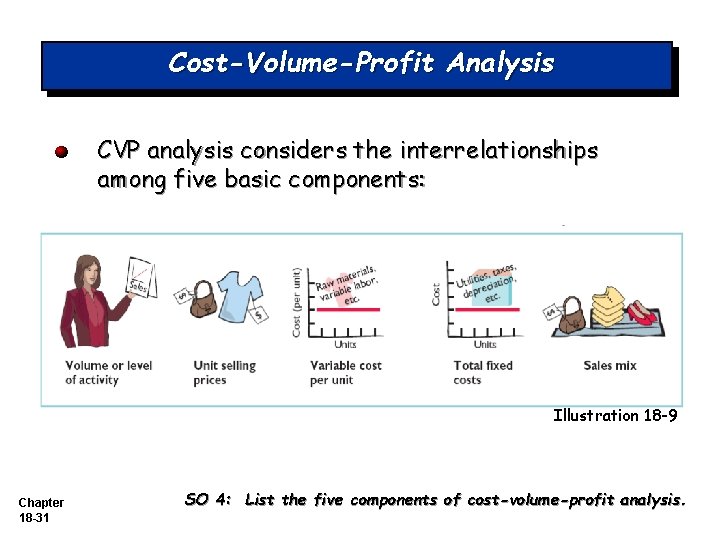 Cost-Volume-Profit Analysis CVP analysis considers the interrelationships among five basic components: Illustration 18 -9 Cost-Volume-Profit Analysis CVP analysis considers the interrelationships among five basic components: Illustration 18 -9