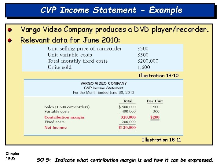 CVP Income Statement - Example Vargo Video Company produces a DVD player/recorder. Relevant data CVP Income Statement - Example Vargo Video Company produces a DVD player/recorder. Relevant data