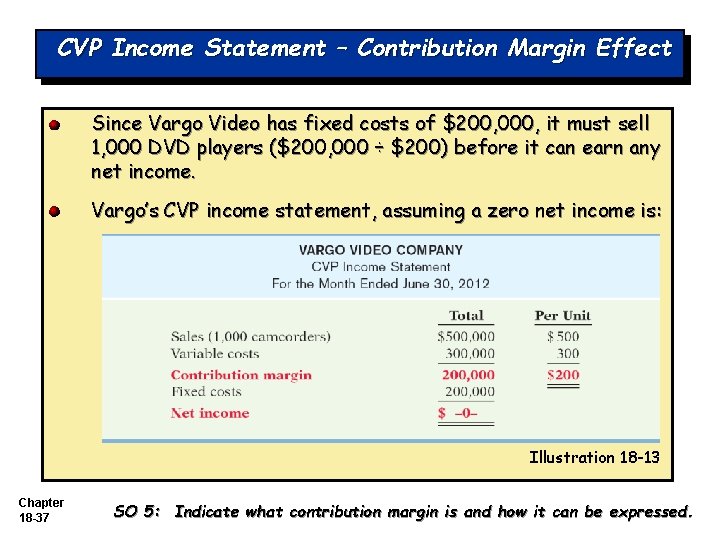 CVP Income Statement – Contribution Margin Effect Since Vargo Video has fixed costs of CVP Income Statement – Contribution Margin Effect Since Vargo Video has fixed costs of