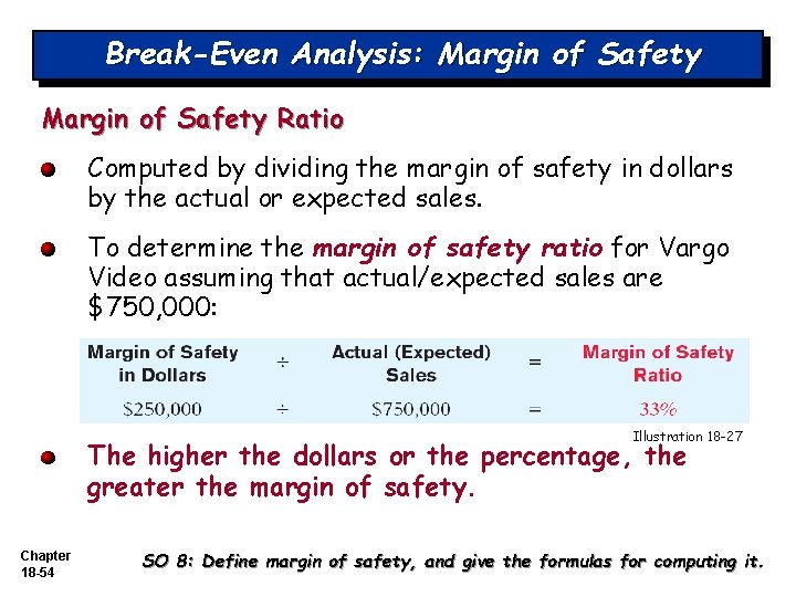 Break-Even Analysis: Margin of Safety Ratio Computed by dividing the margin of safety in Break-Even Analysis: Margin of Safety Ratio Computed by dividing the margin of safety in