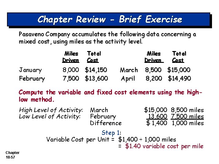 Chapter Review - Brief Exercise Pasaveno Company accumulates the following data concerning a mixed Chapter Review - Brief Exercise Pasaveno Company accumulates the following data concerning a mixed