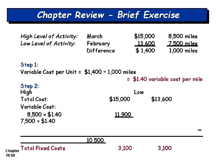 Chapter Review - Brief Exercise High Level of Activity: Low Level of Activity: March Chapter Review - Brief Exercise High Level of Activity: Low Level of Activity: March