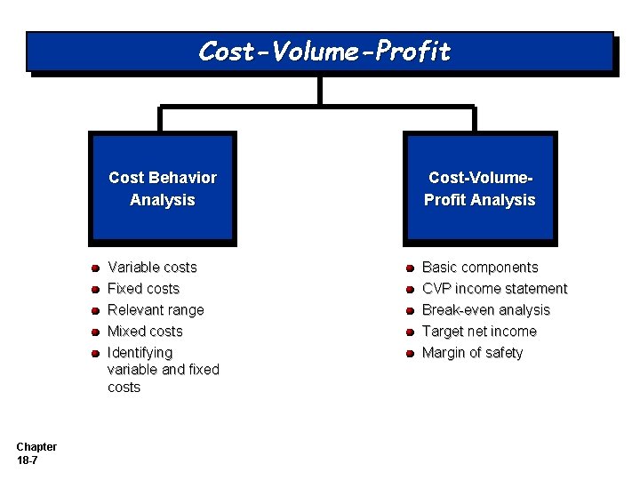 Cost-Volume-Profit Chapter 18 -7 Cost Behavior Analysis Cost-Volume. Profit Analysis Variable costs Fixed costs Cost-Volume-Profit Chapter 18 -7 Cost Behavior Analysis Cost-Volume. Profit Analysis Variable costs Fixed costs