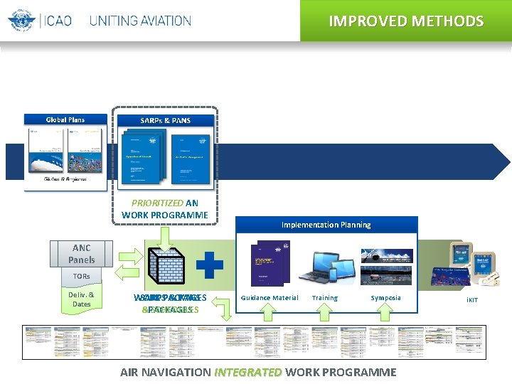 IMPROVED TRADITIONALLY METHODS PRIORITIZED AN WORK PROGRAMME Implementation Planning ANC Panels TORs Deliv. & IMPROVED TRADITIONALLY METHODS PRIORITIZED AN WORK PROGRAMME Implementation Planning ANC Panels TORs Deliv. &