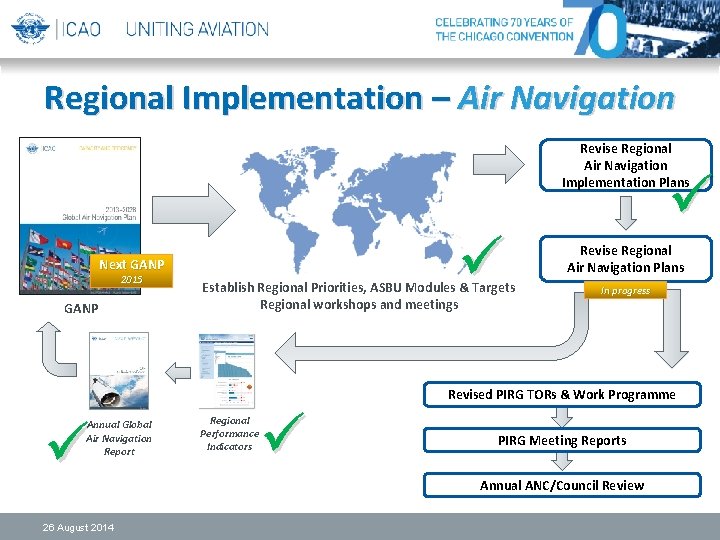 Regional Implementation – Air Navigation Revise Regional Air Navigation Implementation Plans Next GANP 2015 Regional Implementation – Air Navigation Revise Regional Air Navigation Implementation Plans Next GANP 2015