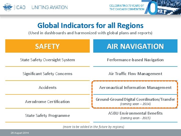 Global Indicators for all Regions (Used in dashboards and harmonized with global plans and Global Indicators for all Regions (Used in dashboards and harmonized with global plans and