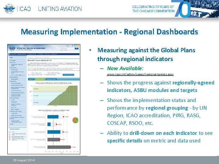 Measuring Implementation - Regional Dashboards • Measuring against the Global Plans through regional indicators Measuring Implementation - Regional Dashboards • Measuring against the Global Plans through regional indicators