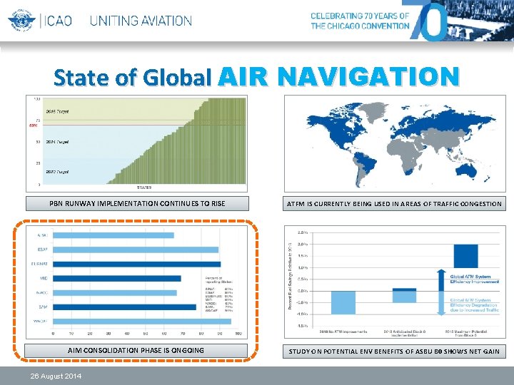 State of Global AIR NAVIGATION PBN RUNWAY IMPLEMENTATION CONTINUES TO RISE ATFM IS CURRENTLY State of Global AIR NAVIGATION PBN RUNWAY IMPLEMENTATION CONTINUES TO RISE ATFM IS CURRENTLY
