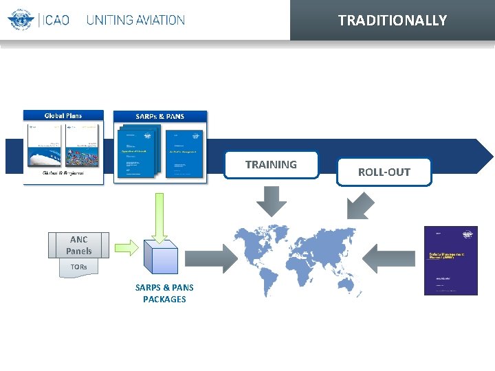 TRADITIONALLY TRAINING ANC Panels TORs SARPS & PANS PACKAGES 26 August 2014 ROLL-OUT TRADITIONALLY TRAINING ANC Panels TORs SARPS & PANS PACKAGES 26 August 2014 ROLL-OUT