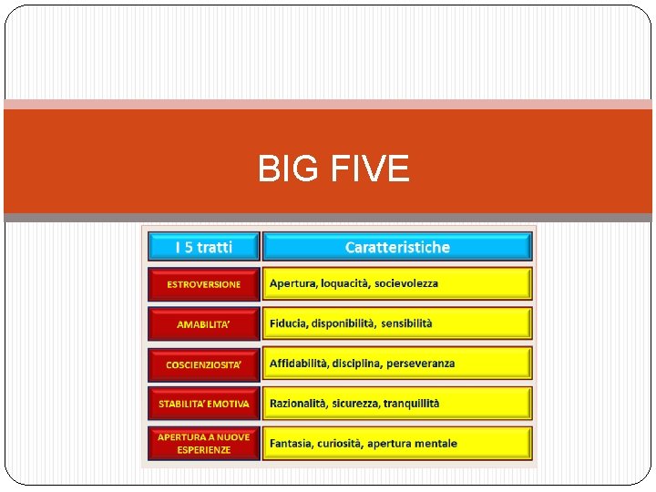 BIG FIVE 