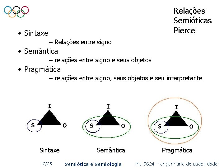 Relações Semióticas Pierce • Sintaxe – Relações entre signo • Semântica – relações entre