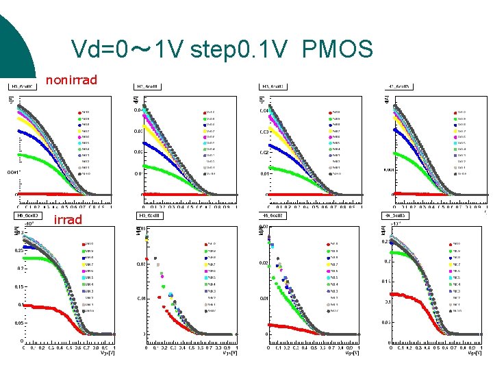Vd=0～ 1 V step 0. 1 V PMOS nonirrad 