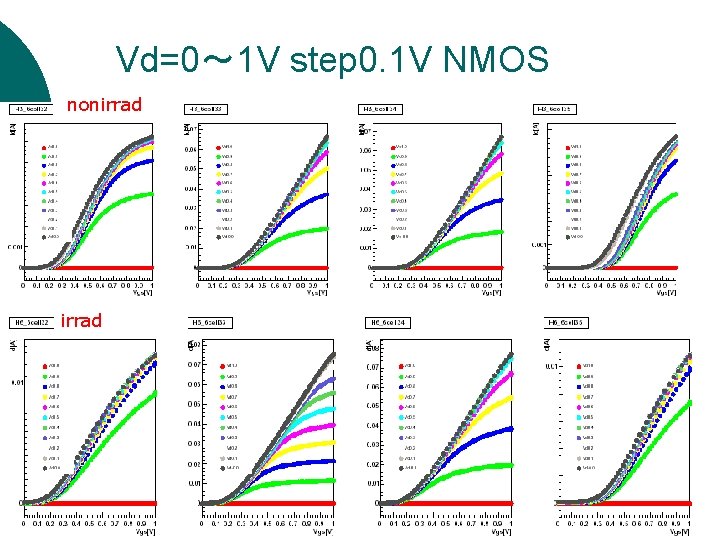 Vd=0～ 1 V step 0. 1 V NMOS nonirrad 