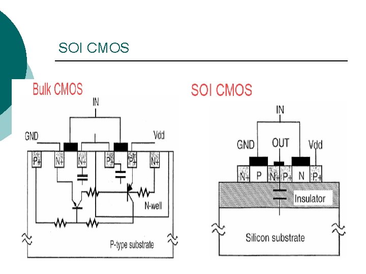 SOI CMOS 