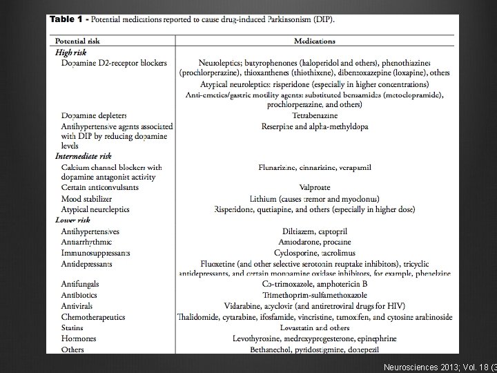 Neurosciences 2013; Vol. 18 (3 