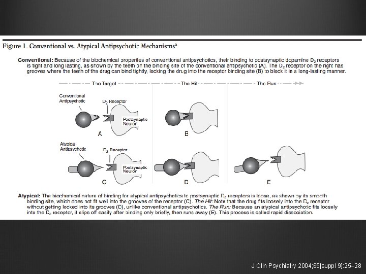 J Clin Psychiatry 2004; 65[suppl 9]: 25– 28 