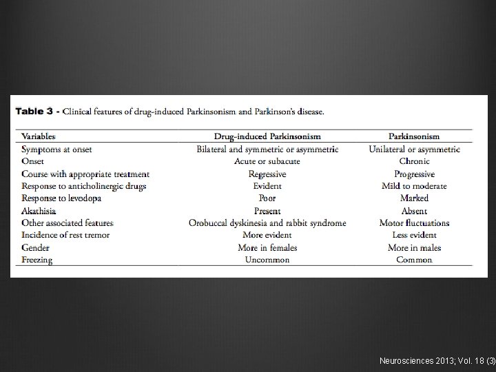 Neurosciences 2013; Vol. 18 (3) 