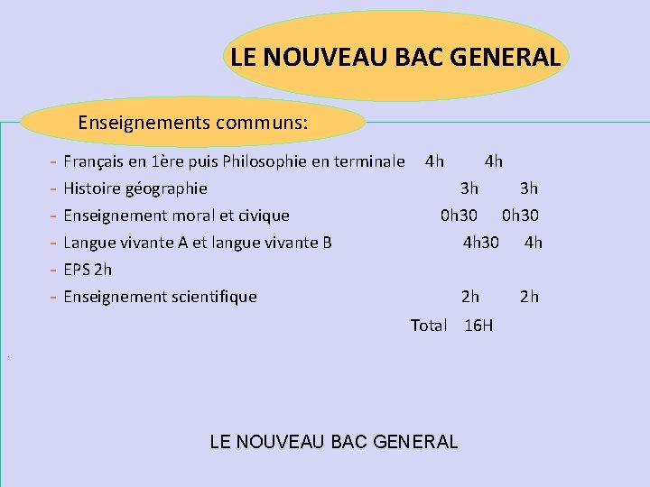 LE NOUVEAU BAC GENERAL Enseignements communs: - Français en 1ère puis Philosophie en terminale