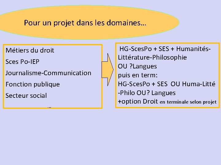 Pour un projet dans les domaines… Métiers du droit Sces Po-IEP Journalisme-Communication Fonction publique